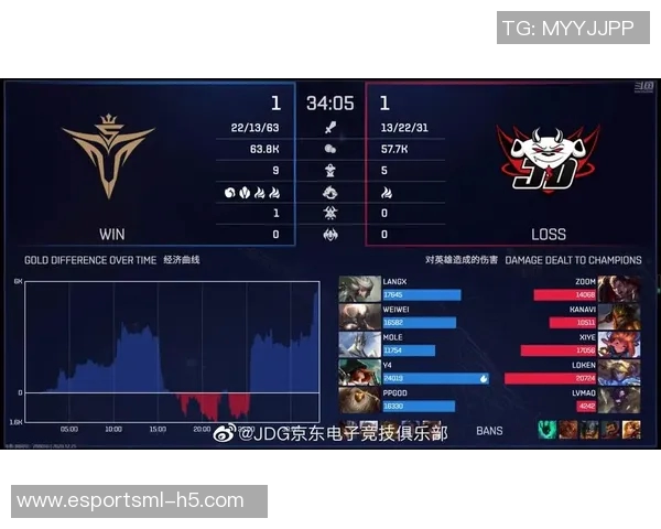电竞比分DOTA2分析JDG快攻策略的成功与失败之处 电竞比分DOTA2分析JDG快攻策略的成功与失败之处
